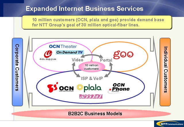 Expanded Internet Business Services
