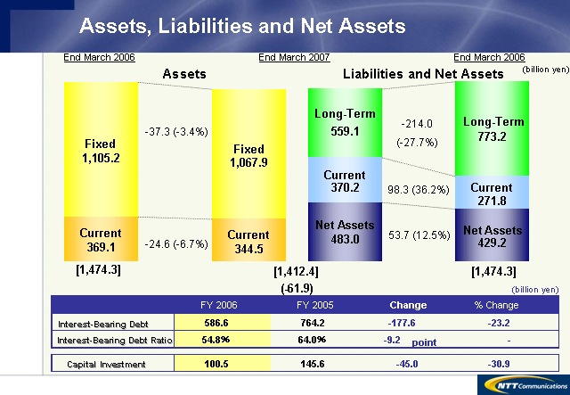 Assets, Liabilities and Net Assets