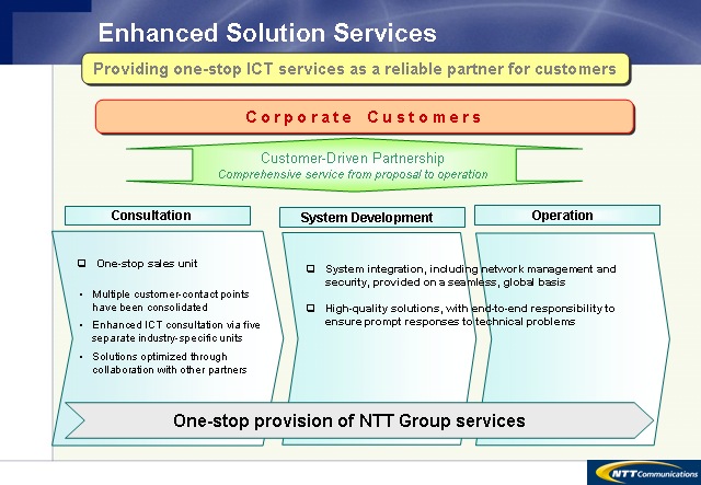 Enhanced Solution Services