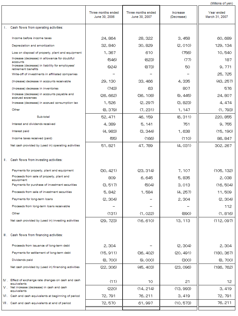 V. Non-Consolidated Comparative Statements of Cash Flows