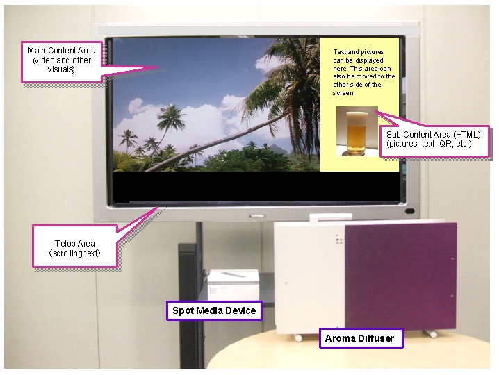 Attachment 1: Image of Aroma-emitting Digital Signage