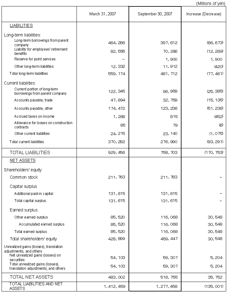 Non-Consolidated Comparative Balance Sheets