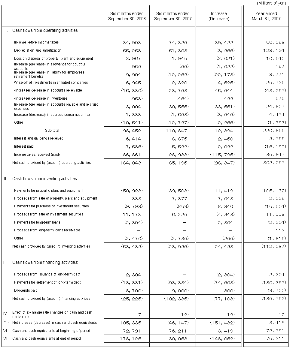 Non-Consolidated Comparative Statements of Cash Flows