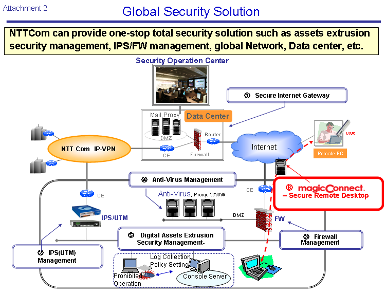 Global Security Solution