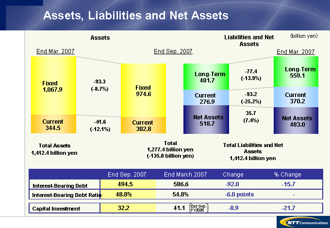 Assets, Liabilities and Net Assets