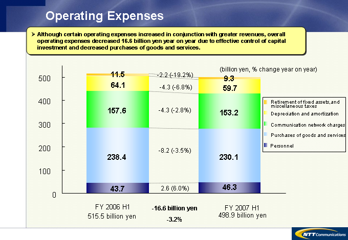 Operating Expenses