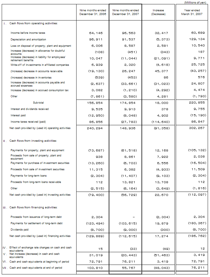 Non-Consolidated Comparative Statements of Cash Flows