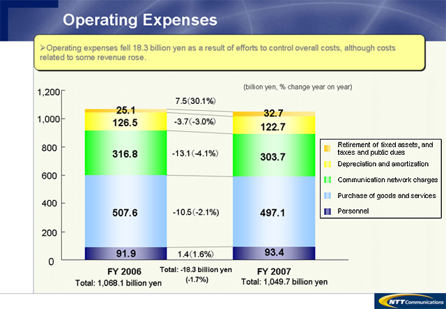 Operating Expenses