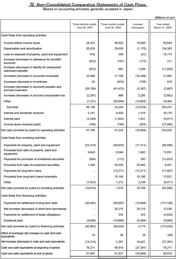 IV. Non-Consolidated Comparative Statements of Cash Flows