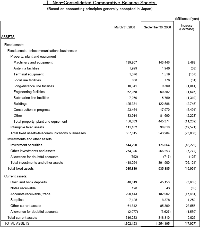 I. Non-Consolidated Comparative Balance Sheets