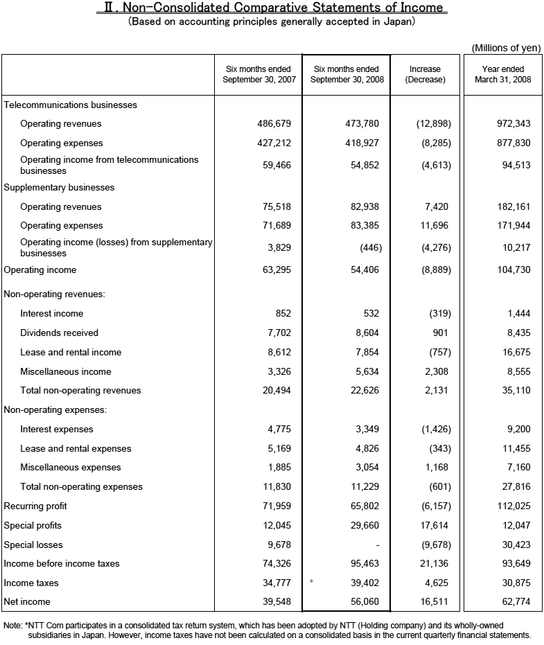 II. Non-Consolidated Comparative Statements of Income