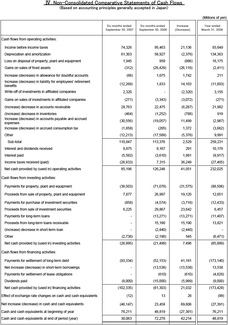 IV. Non-Consolidated Comparative Statements of Cash Flows