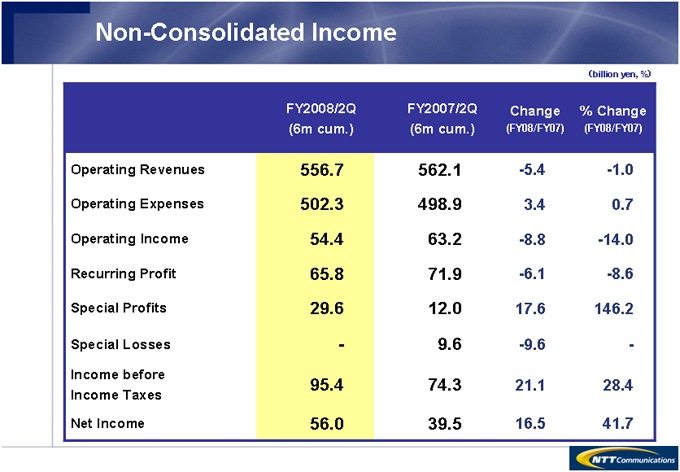 Non-Consolidated Income