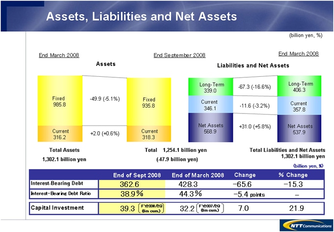 Assets, Liabilities and Net Assets