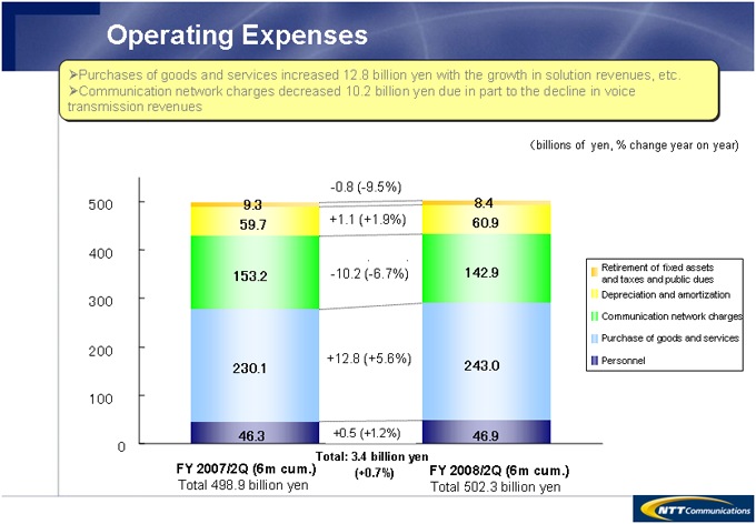 Operating Expenses