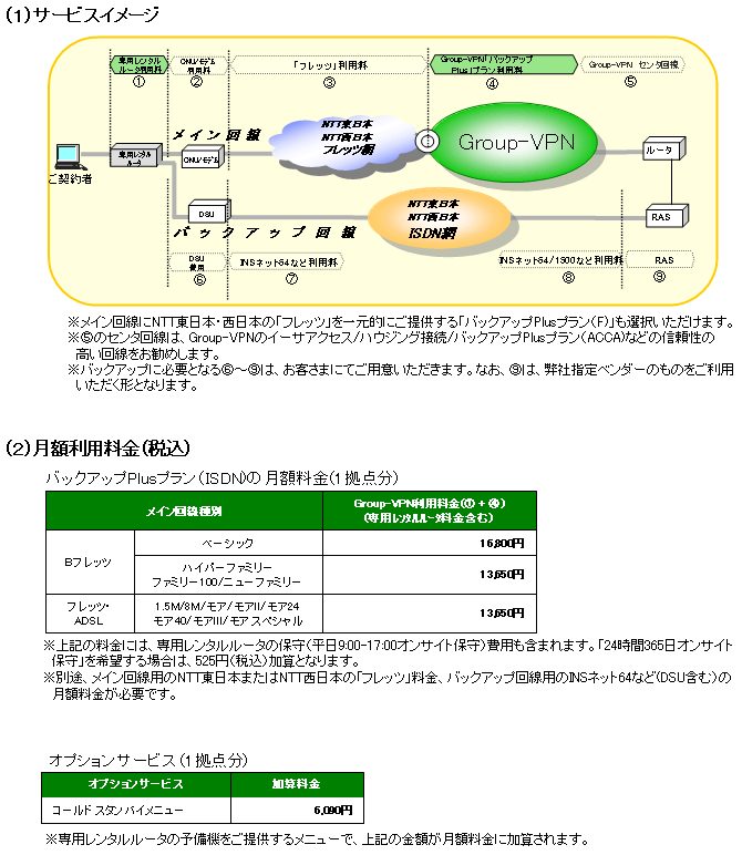 Group-VPN「バックアップPlus」プラン(ISDN)サービスイメージ・利用料金