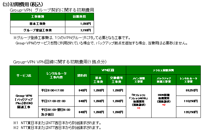 Group-VPN「バックアップPlus」プラン(ISDN)サービスイメージ・利用料金