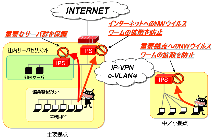「セキュリティ検針サービス」IPSタイプの利用イメージ