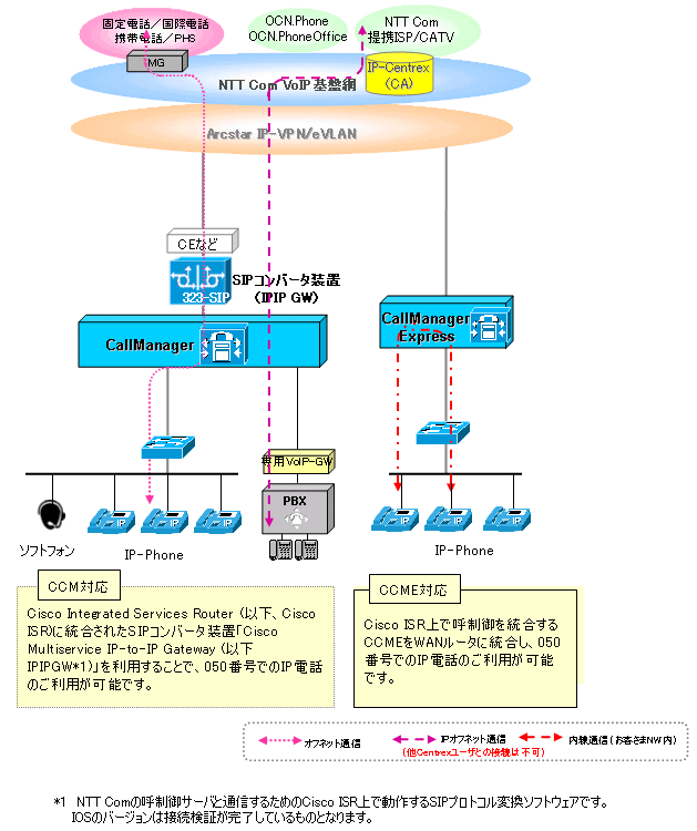 サービス提供イメージ