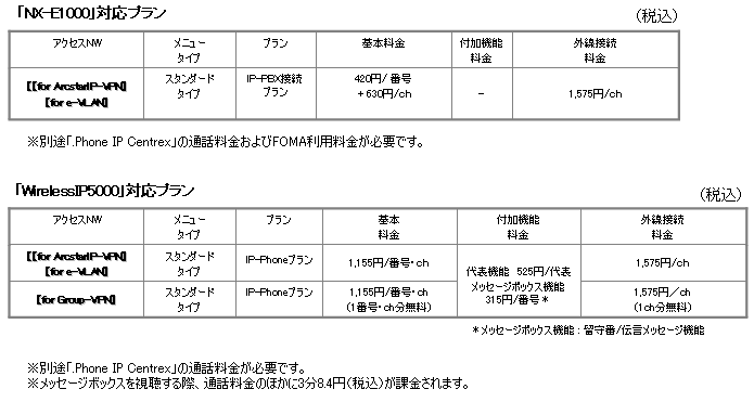 利用料金＜月額＞