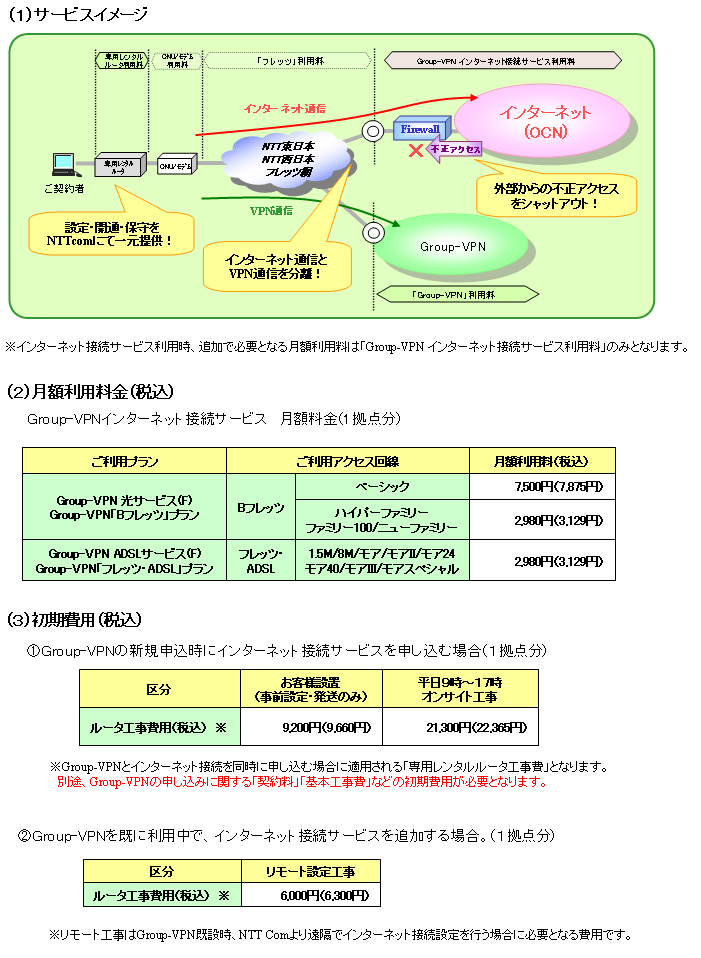 Group-VPN　インターネット接続サービス　サービスイメージ・利用料金