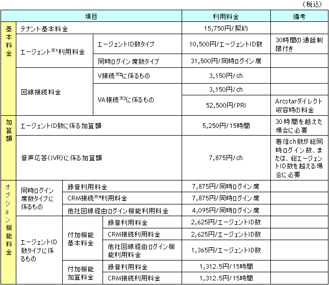 表