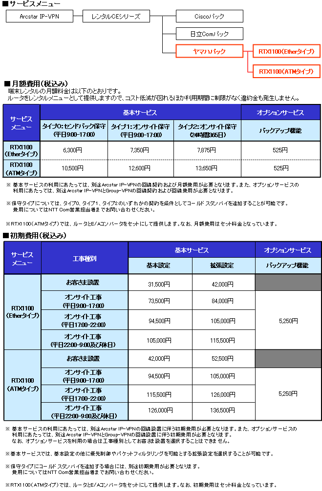 サービスメニュー・利用料金