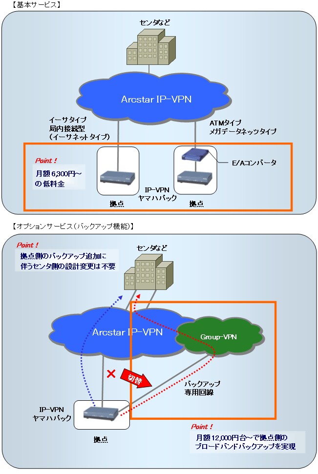 提供イメージ