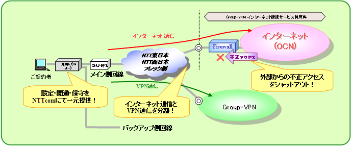 （1）「バックアップPlus」プラン
