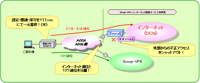 （2） 「ACCA ADSL」プラン