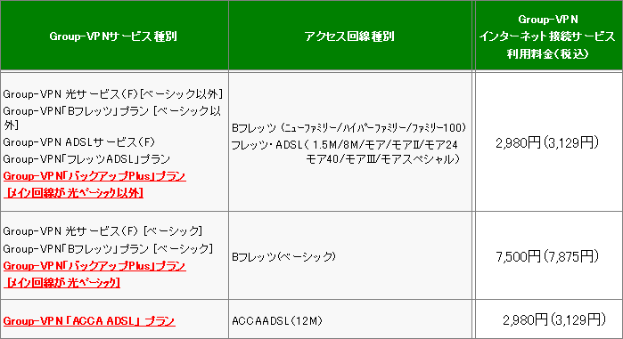 2. 月額利用料金 （1拠点分）