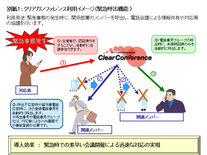 別紙１：クリアカンファレンス利用イメージ（緊急呼出機能 ）