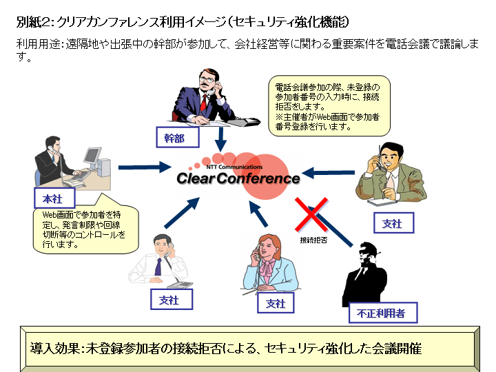 別紙２：クリアカンファレンス利用イメージ（セキュリティ強化機能） 