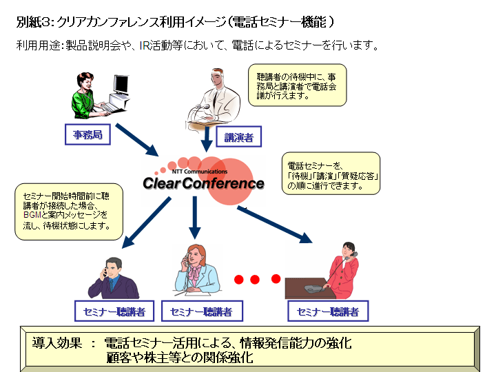 別紙３：クリアカンファレンス利用イメージ（電話セミナー機能 ）