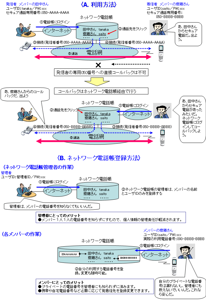 サービスイメージ