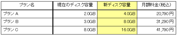 メール＆ウェブPro