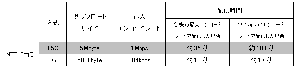 対応表
