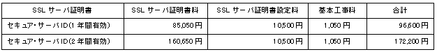 利用料金メール&ウェブPro