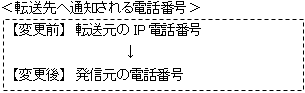 転送先へ通知される電話番号