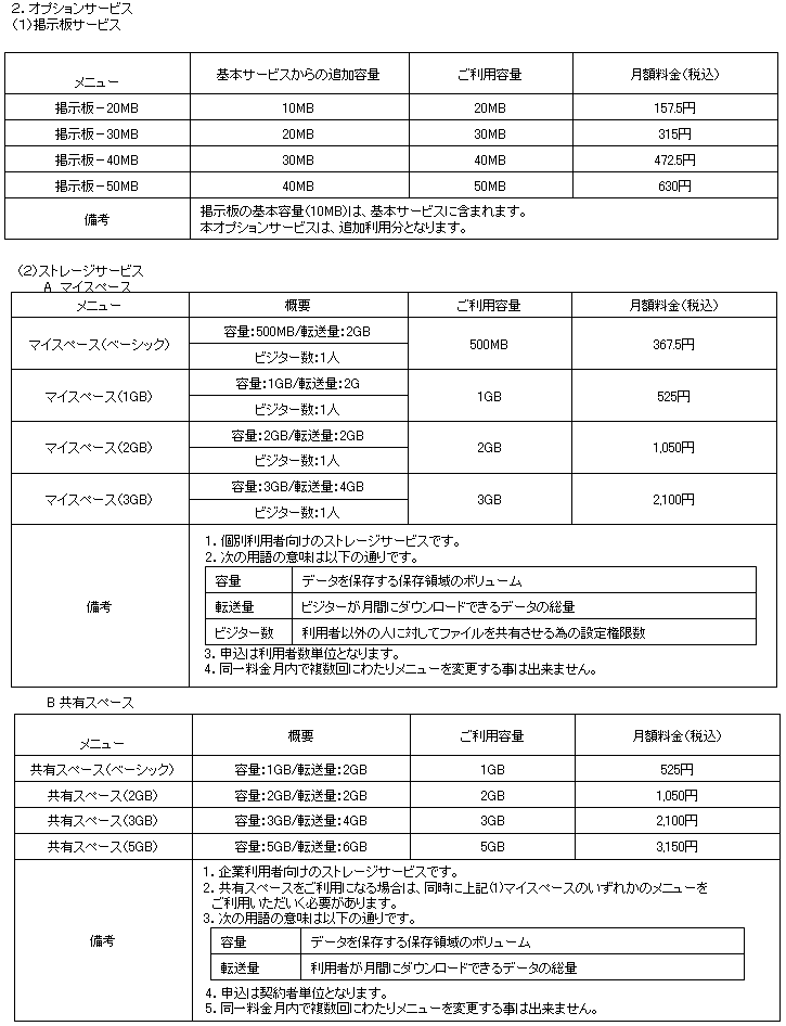 別紙2：「OCNグループウェア Powered by goo」オプション料金