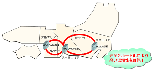 図1　40G DWDMネットワーク