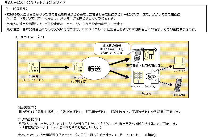 転送・留守番サービス