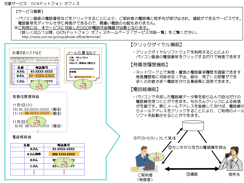 クリックダイヤルサービス