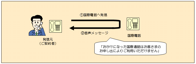 ご利用イメージ