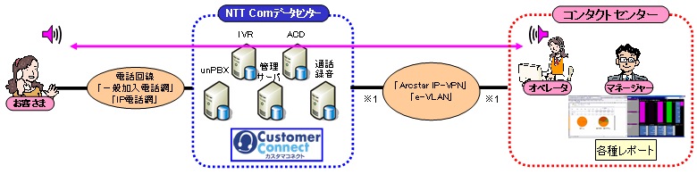 サービスイメージ