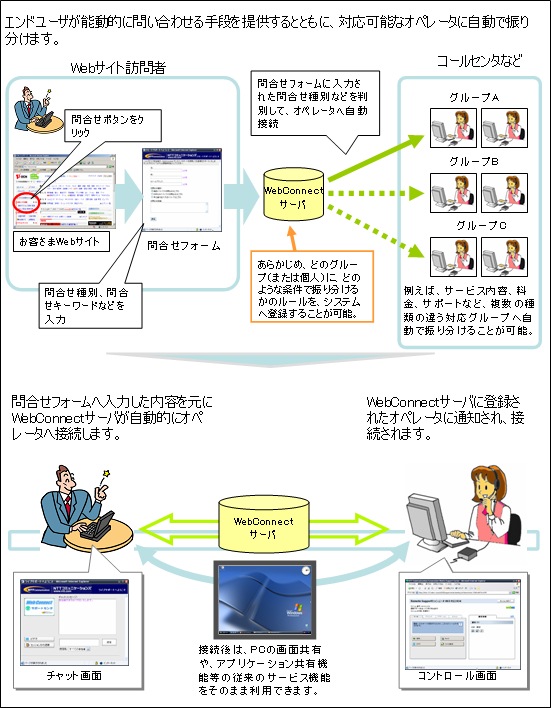 WebACD機能の概要