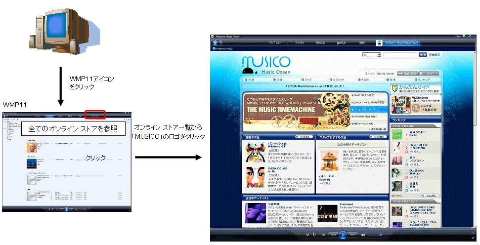サービスイメージ