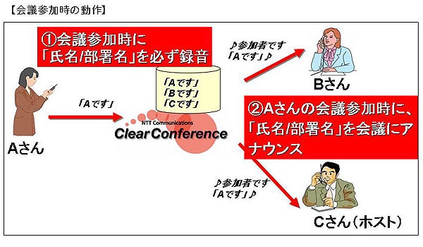 ロールコール（点呼）について（1）