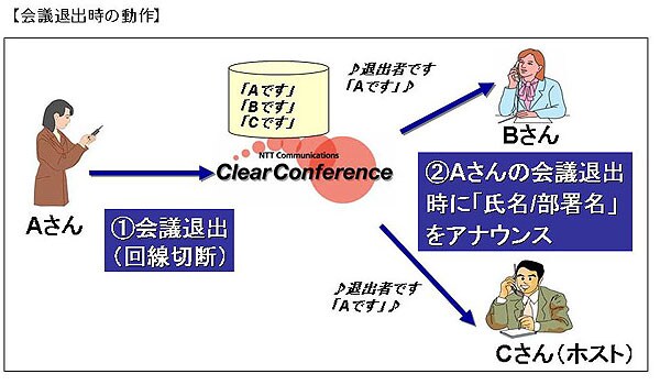 ロールコール（点呼）について（2）
