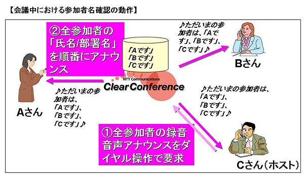ロールコール（点呼）について（3）